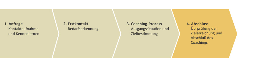 Erstberatung